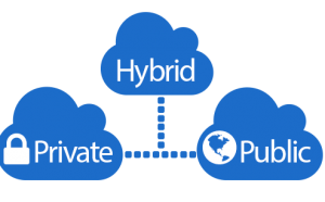public-private-cloud public-private-cloud